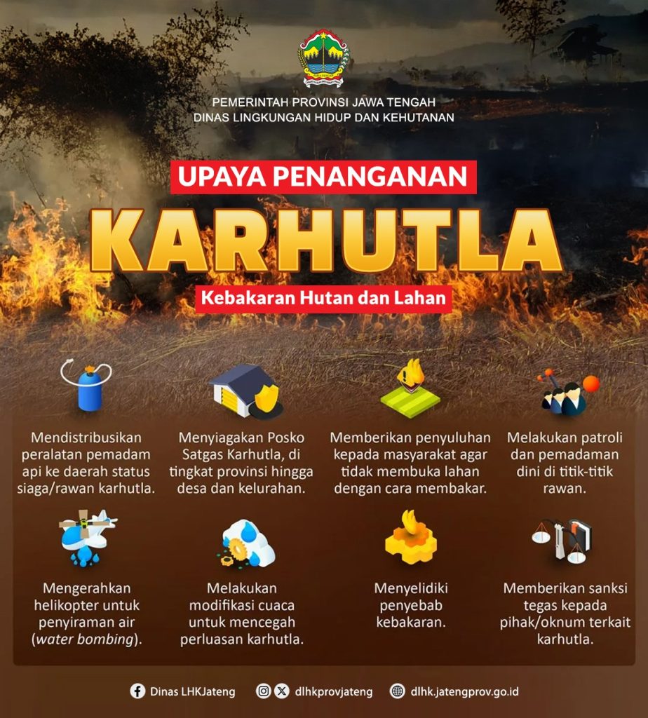 upaya penanganan karhutla